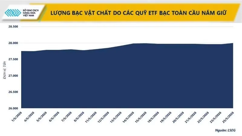 Áp lực bán lan rộng, MXV-Index rời vùng 2.900 điểm- Ảnh 3. Áp lực bán lan rộng, MXV-Index rời vùng 2.900 điểm- Ảnh 3.