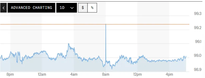 Tỷ giá USD hôm nay (26-5): Đồng USD giảm nhẹ- Ảnh 1. Tỷ giá USD hôm nay (26-5): Đồng USD giảm nhẹ- Ảnh 1.