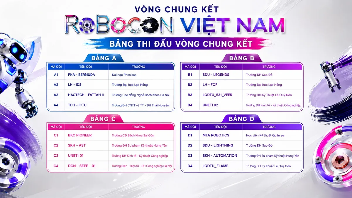 Robocon Việt Nam 2026: Bốc thăm bảng thi đấu V&ograve;ng chung kết  - Ảnh 3.