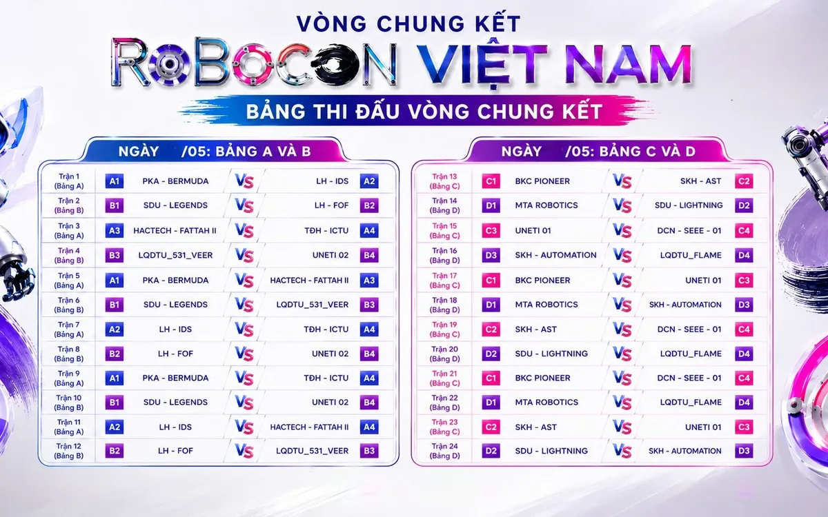 Robocon Việt Nam 2026: Bốc thăm bảng thi đấu V&ograve;ng chung kết  - Ảnh 4.