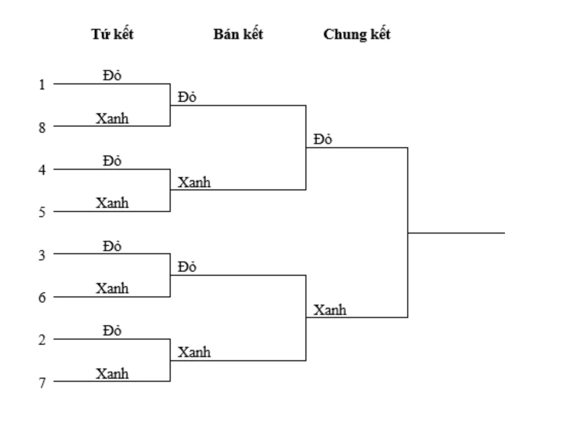 Robocon Việt Nam 2026: Bốc thăm bảng thi đấu V&ograve;ng chung kết  - Ảnh 5.