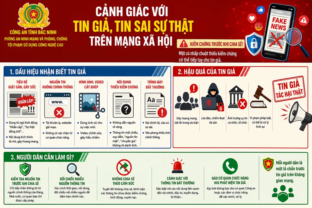 Nhận diện th&ocirc;ng tin giả, th&ocirc;ng tin sai sự thật tr&ecirc;n kh&ocirc;ng gian mạng - Ảnh 1.