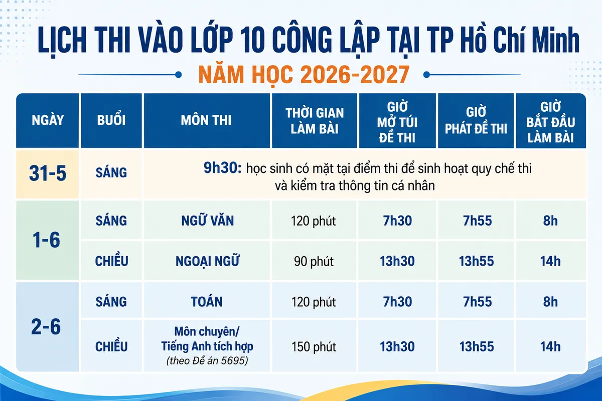 Hơn 150.000 học sinh TP Hồ Ch&iacute; Minh chuẩn bị thi v&agrave;o lớp 10 c&ocirc;ng lập - Ảnh 1.