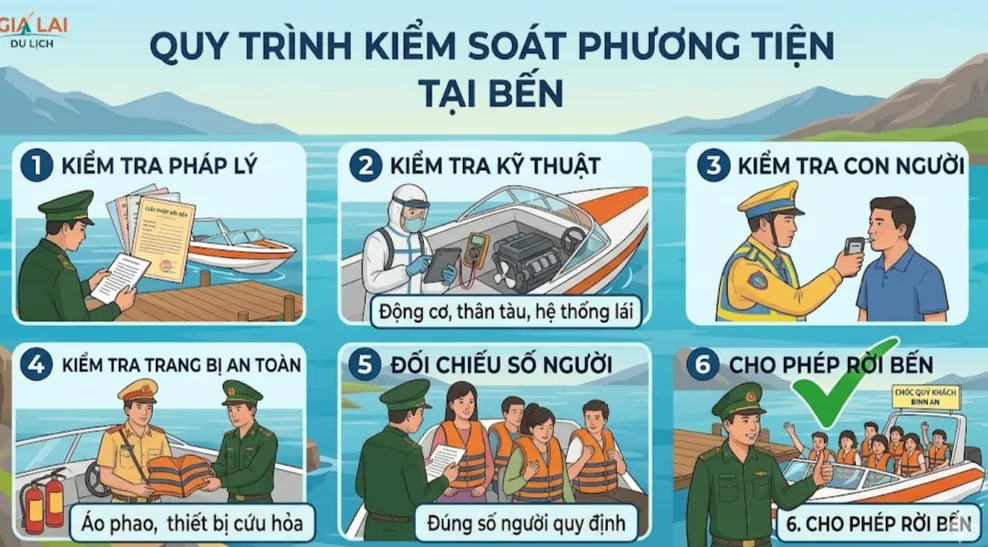Gia Lai: Siết chặt kiểm so&aacute;t ca n&ocirc; m&ugrave;a cao điểm du lịch- Ảnh 2.