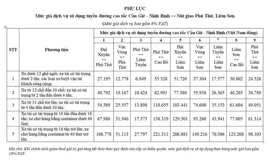 Bổ sung mức gi&aacute; dịch vụ sử dụng cao tốc Cầu Giẽ - Ninh B&igrave;nh tại hai n&uacute;t giao mới - Ảnh 1.