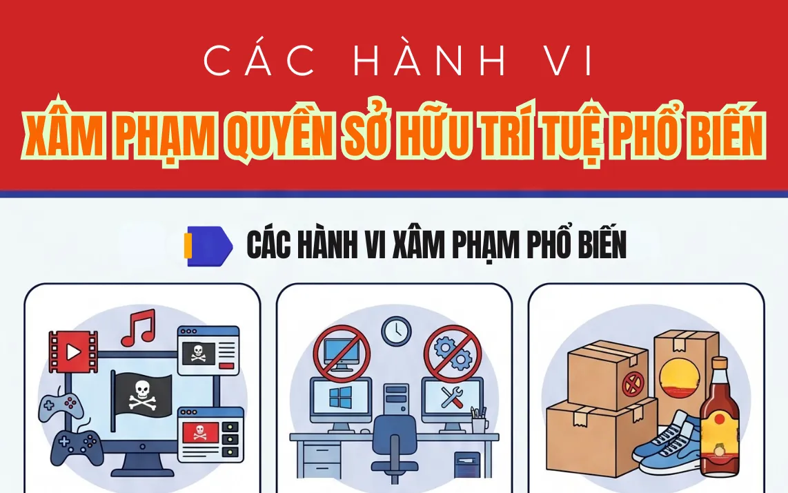 Xử lý hơn 1.400 vụ xâm phạm quyền sở hữu trí tuệ sau 3 tuần