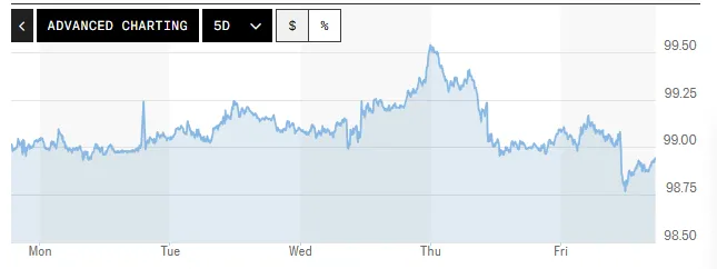Tỷ giá USD hôm nay (1-6): Đồng USD tiếp tục chịu áp lực giảm?- Ảnh 1. Tỷ giá USD hôm nay (1-6): Đồng USD tiếp tục chịu áp lực giảm?- Ảnh 1.