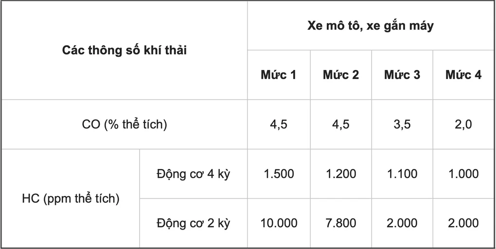 Chính sách mới có hiệu lực tháng 6/2026 - Ảnh 3.