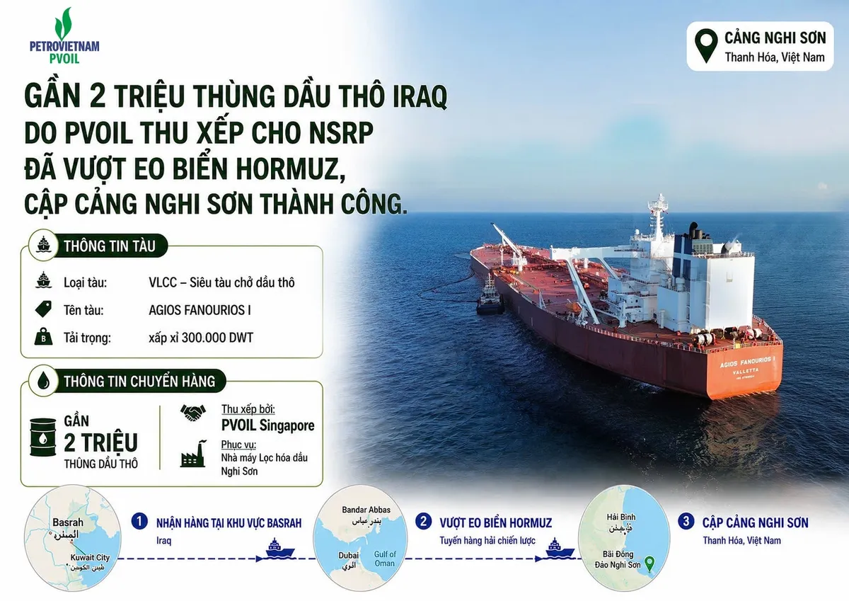 Gần 2 triệu th&ugrave;ng dầu th&ocirc; Basrah (Iraq) cập cảng cung cấp cho Lọc h&oacute;a dầu Nghi Sơn- Ảnh 1.