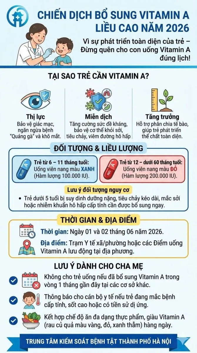 Hãy đưa trẻ đi uống vitamin A hôm nay- Ảnh 1. Hãy đưa trẻ đi uống vitamin A hôm nay- Ảnh 1.