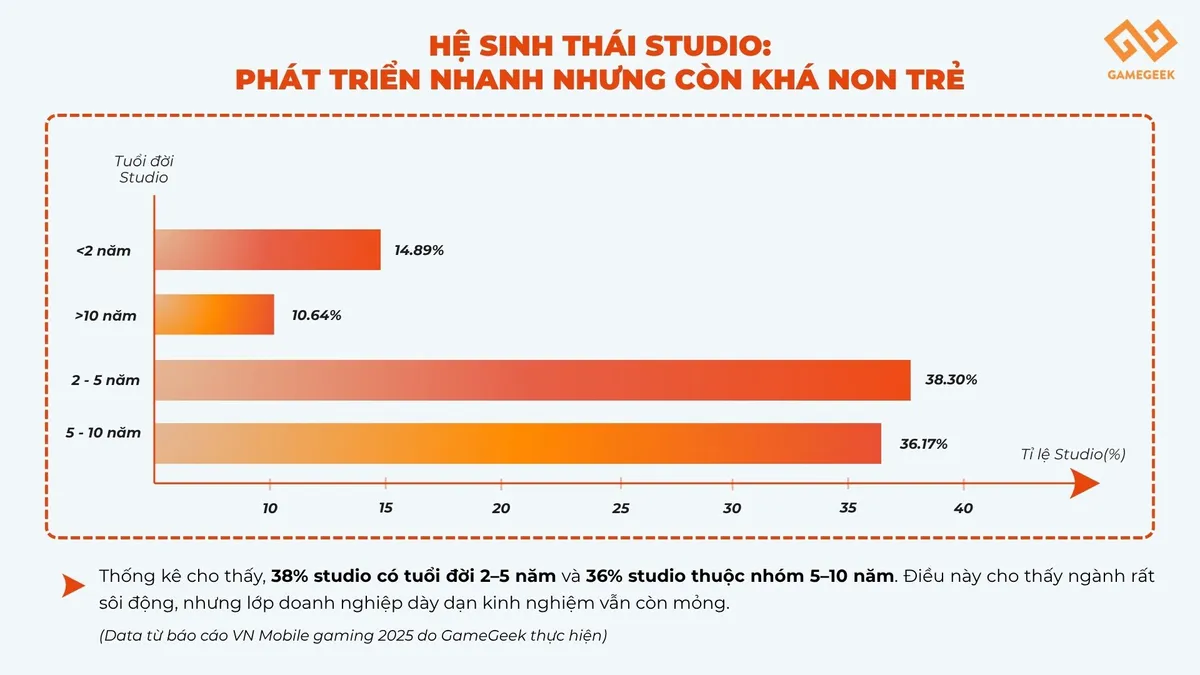 Việt Nam đang trở thành thị trường game sôi động nhất Đông Nam Á - Ảnh 1.