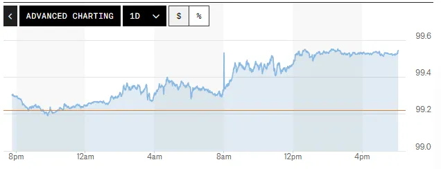 Tỷ gi&aacute; USD h&ocirc;m nay (4-6): Đồng USD giữ đ&agrave; tăng
- Ảnh 1.