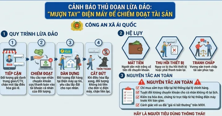 Chiêu lừa mua điện lạnh giá rẻ qua “cộng tác viên”, người mua có thể mất tiền hai lần- Ảnh 1. Chiêu lừa mua điện lạnh giá rẻ qua “cộng tác viên”, người mua có thể mất tiền hai lần- Ảnh 1.