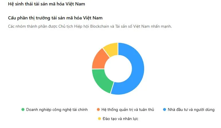 T&agrave;i sản m&atilde; h&oacute;a: th&ecirc;m k&ecirc;nh tiếp cận vốn hiệu quả cho doanh nghiệp- Ảnh 3.