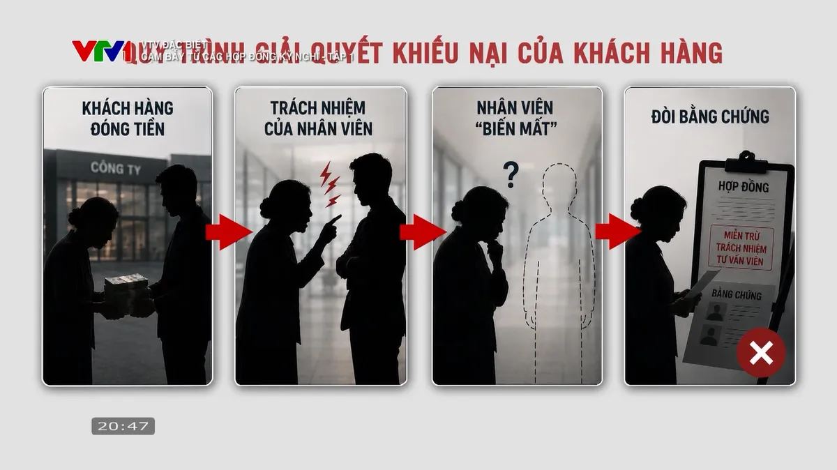 VTV Đặc biệt "Bẫy 2" - Tập 1: Góc khuất tàn nhẫn đằng sau những hợp đồng "sở hữu kỳ nghỉ"- Ảnh 17. VTV Đặc biệt "Bẫy 2" - Tập 1: Góc khuất tàn nhẫn đằng sau những hợp đồng "sở hữu kỳ nghỉ"- Ảnh 17.
