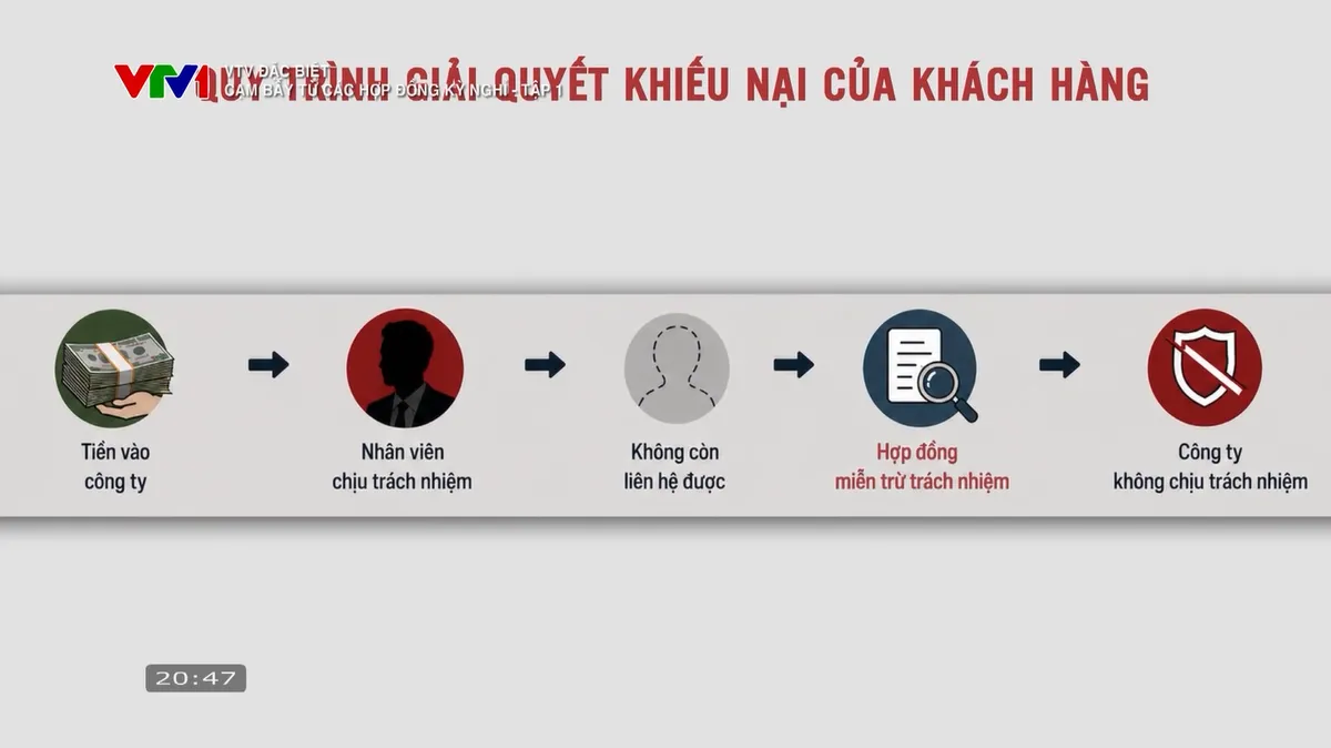 VTV Đặc biệt "Bẫy 2" - Tập 1: Góc khuất tàn nhẫn đằng sau những hợp đồng "sở hữu kỳ nghỉ"- Ảnh 18. VTV Đặc biệt "Bẫy 2" - Tập 1: Góc khuất tàn nhẫn đằng sau những hợp đồng "sở hữu kỳ nghỉ"- Ảnh 18.