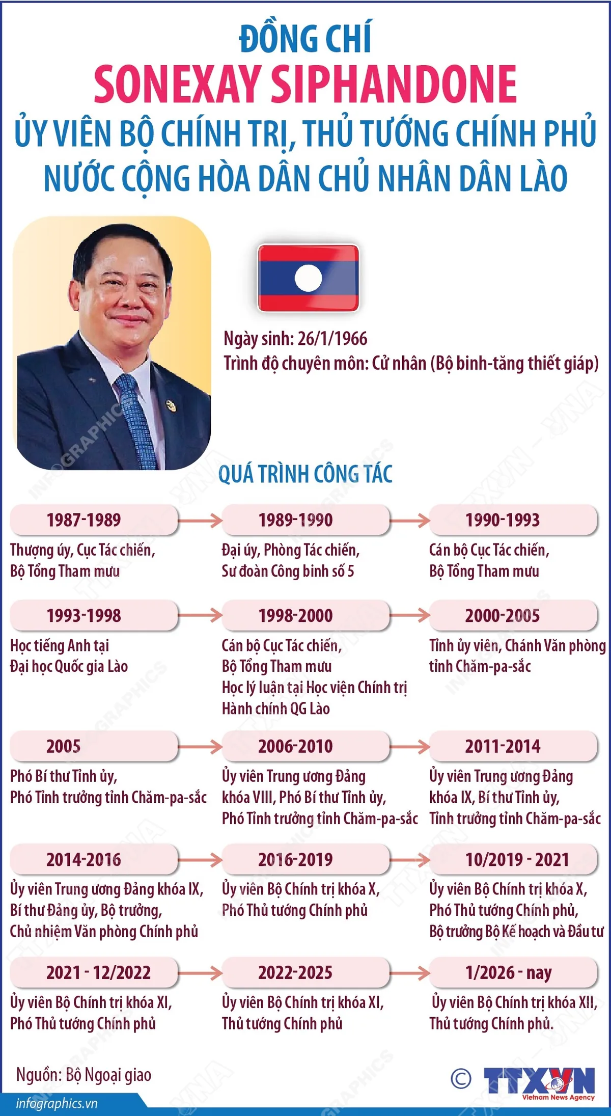 Thủ tướng Lào thăm chính thức Việt Nam và dự Diễn đàn Tương lai ASEAN - Ảnh 3.