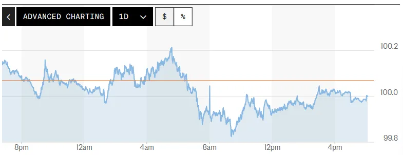 Tỷ giá USD hôm nay (9-6): Đồng USD giảm nhẹ
- Ảnh 1. Tỷ giá USD hôm nay (9-6): Đồng USD giảm nhẹ
- Ảnh 1.