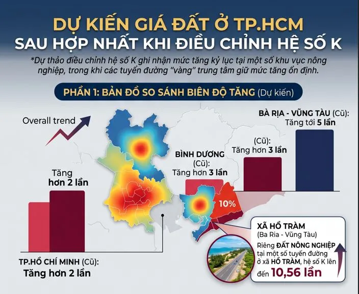TP Hồ Ch&iacute; Minh lấy &yacute; kiến dự thảo hệ số K: Cần điểm c&acirc;n bằng- Ảnh 1.