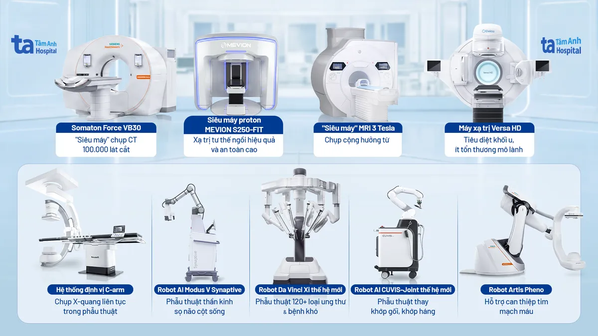 Duy nhất tại Việt Nam: Bệnh viện T&acirc;m Anh sở hữu 2 si&ecirc;u robot Da Vinci Xi thế hệ mới- Ảnh 4.