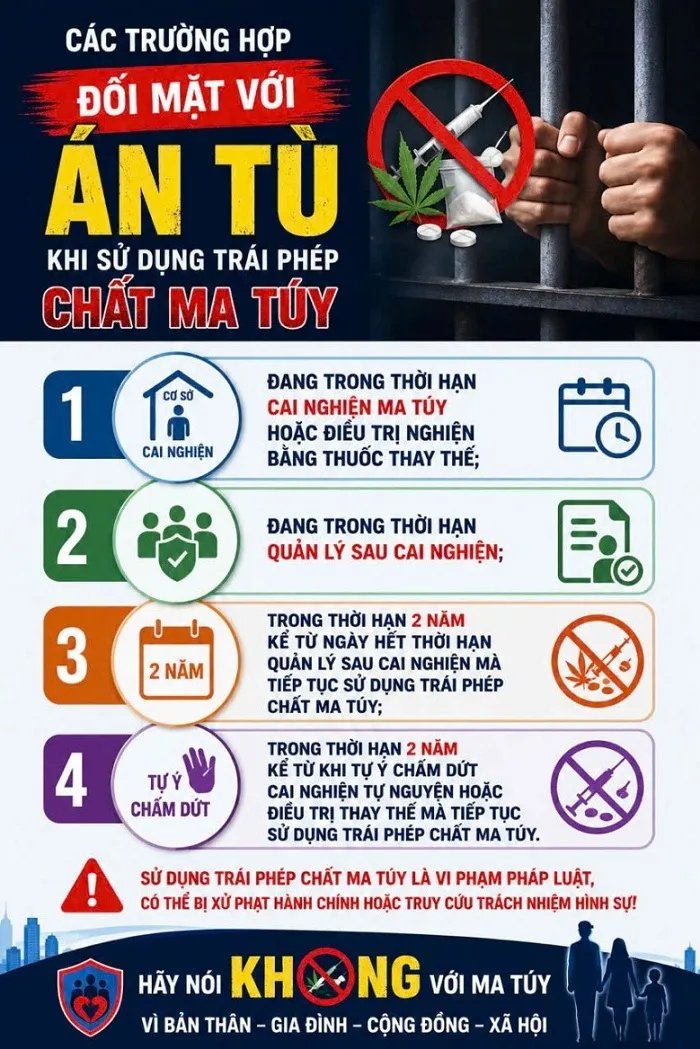 Cảnh b&aacute;o t&aacute;i sử dụng ma t&uacute;y khi đang cai nghiện hoặc quản l&yacute; sau cai sẽ bị xử l&yacute; h&igrave;nh sự - Ảnh 2.