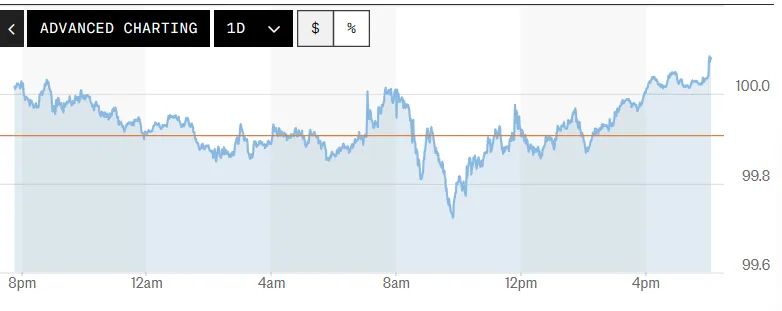 Tỷ giá USD hôm nay (11-6): Đồng USD tiếp tục suy yếu
- Ảnh 1. Tỷ giá USD hôm nay (11-6): Đồng USD tiếp tục suy yếu
- Ảnh 1.