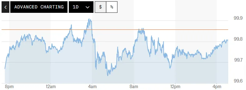 Tỷ gi&aacute; USD h&ocirc;m nay (13-6): Đồng USD đi ngang
- Ảnh 1.