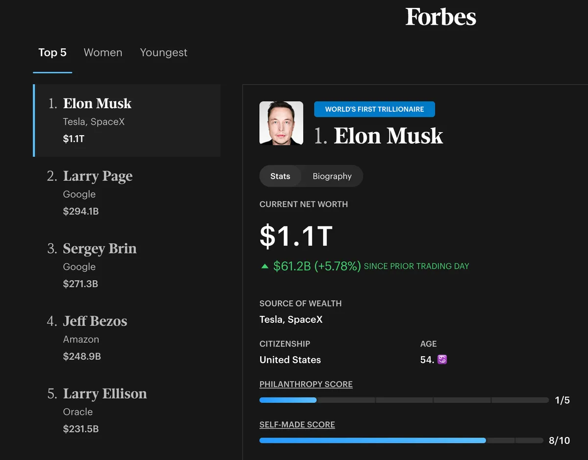 Vốn hoá SpaceX vượt 2.000 tỷ USD, Elon Musk có 1.100 tỷ USD- Ảnh 1. Vốn hoá SpaceX vượt 2.000 tỷ USD, Elon Musk có 1.100 tỷ USD- Ảnh 1.