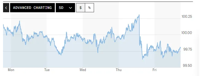 Tỷ gi&aacute; USD h&ocirc;m nay (14-6): Đồng USD giảm nhẹ sau tuần biến động mạnh- Ảnh 1.