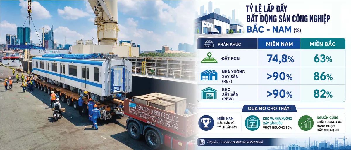 Cuộc đua sở hữu những mắt xích logistics đằng sau các nhà máy tỷ đô- Ảnh 1. Cuộc đua sở hữu những mắt xích logistics đằng sau các nhà máy tỷ đô- Ảnh 1.