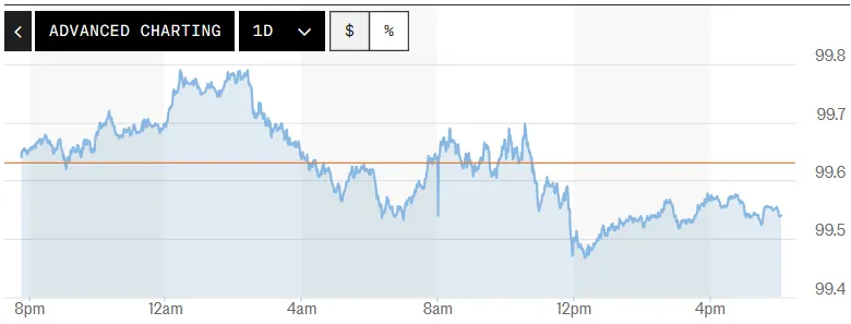 Tỷ giá USD hôm nay (17-6): Đồng USD tiếp tục suy yếu- Ảnh 1. Tỷ giá USD hôm nay (17-6): Đồng USD tiếp tục suy yếu- Ảnh 1.