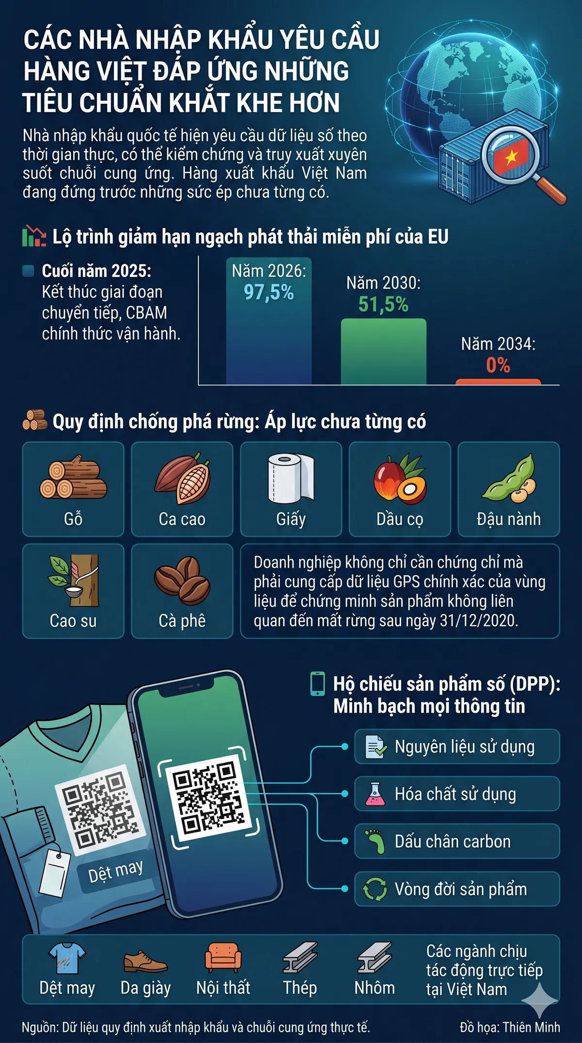Doanh nghiệp có nguy cơ mất thị trường xuất khẩu nếu chậm chuyển đổi kép- Ảnh 1. Doanh nghiệp có nguy cơ mất thị trường xuất khẩu nếu chậm chuyển đổi kép- Ảnh 1.
