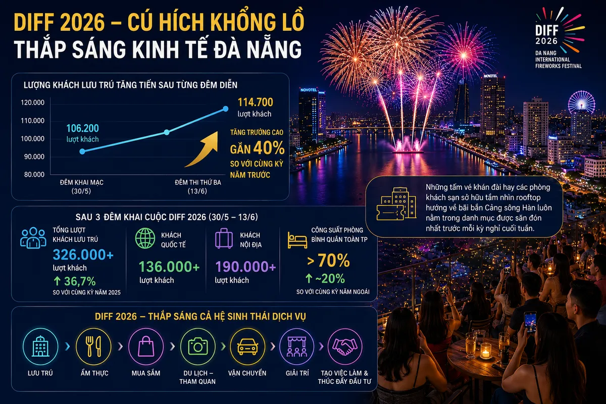 Lễ hội ph&aacute;o hoa DIFF 2026: Khi một lần chạm mắt chưa đủ thỏa l&ograve;ng người h&acirc;m mộ- Ảnh 4.