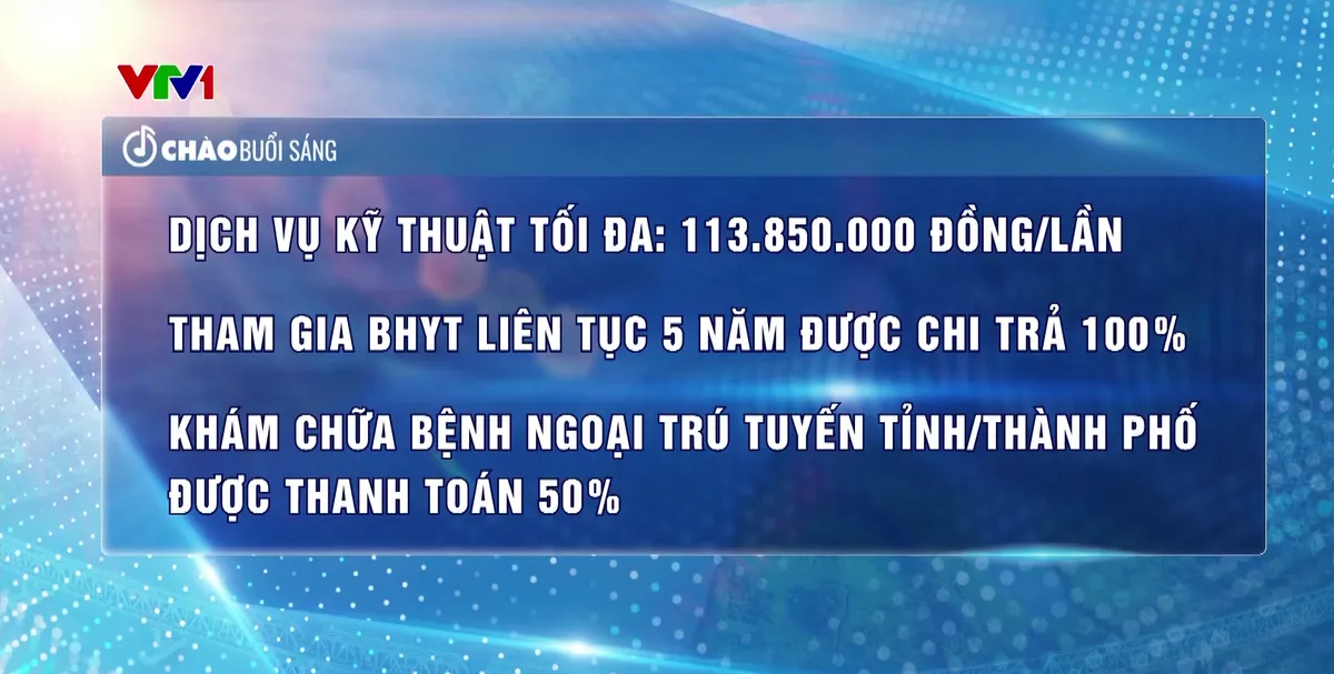 Từ 1/7: Mở rộng nhiều quyền lợi bảo hiểm y tế cho người tham gia - Ảnh 1.