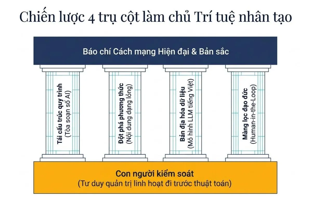 Diễn đ&agrave;n B&aacute;o ch&iacute; to&agrave;n quốc: Ph&aacute;t triển b&aacute;o ch&iacute; trong kỷ nguy&ecirc;n tr&iacute; tuệ nh&acirc;n tạo- Ảnh 1.