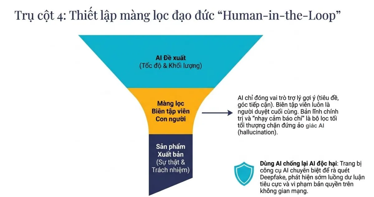 Diễn đ&agrave;n B&aacute;o ch&iacute; to&agrave;n quốc: Ph&aacute;t triển b&aacute;o ch&iacute; trong kỷ nguy&ecirc;n tr&iacute; tuệ nh&acirc;n tạo- Ảnh 2.