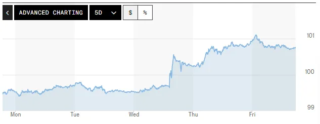Tỷ gi&aacute; USD h&ocirc;m nay (21-6): Đồng USD &aacute;p đảo tr&ecirc;n thị trường ngoại hối- Ảnh 1.
