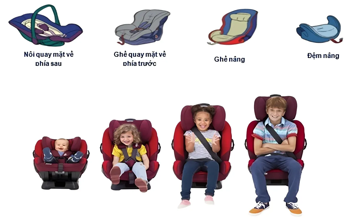 Quy định về ghế an to&agrave;n cho trẻ em sắp c&oacute; hiệu lực (từ 1/7) nhưng chưa c&oacute; tổ chức chứng nhận.- Ảnh 1.