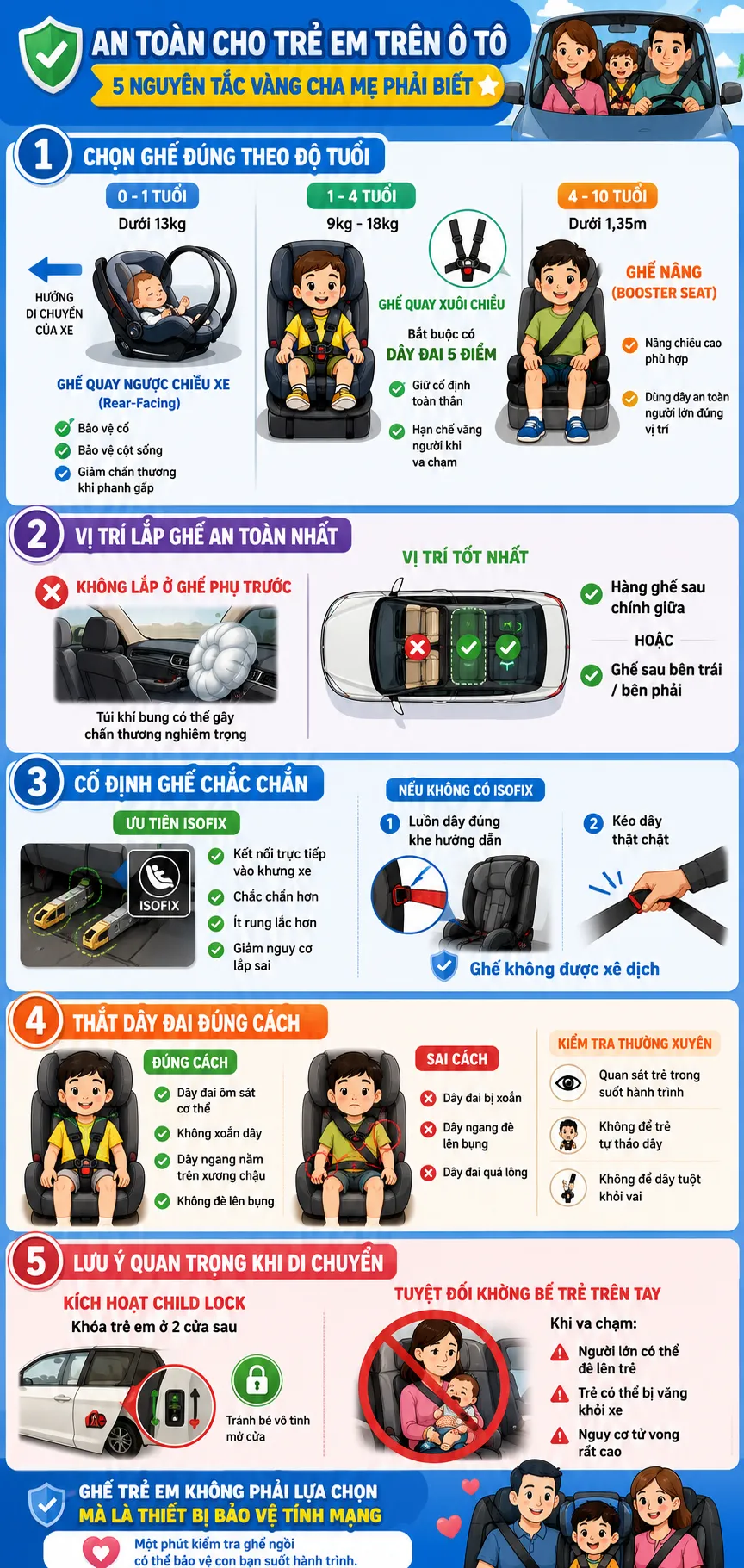 Quy định về ghế an to&agrave;n cho trẻ em sắp c&oacute; hiệu lực (từ 1/7) nhưng chưa c&oacute; tổ chức chứng nhận.- Ảnh 3.