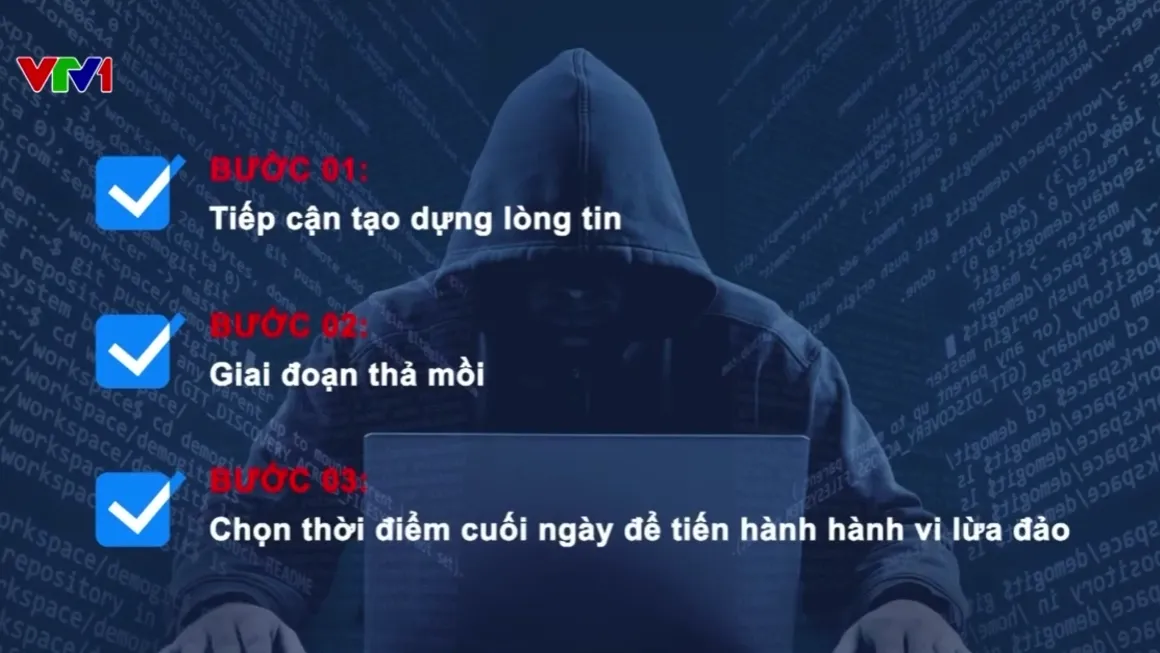 Bẫy việc l&agrave;m m&ugrave;a h&egrave;: Giả phụ huynh thu&ecirc; gia sư, lừa chiếm đoạt h&agrave;ng chục triệu đồng - Ảnh 2.