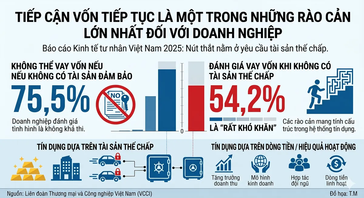 Nới trần t&iacute;n dụng trung d&agrave;i hạn: Tăng nguồn vốn cho ph&aacute;t triển kinh tế- Ảnh 1.