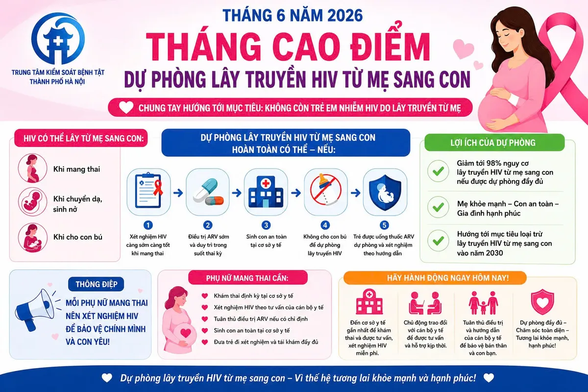 Th&aacute;ng cao điểm Dự ph&ograve;ng l&acirc;y truyền HIV từ mẹ sang con - Ảnh 1.