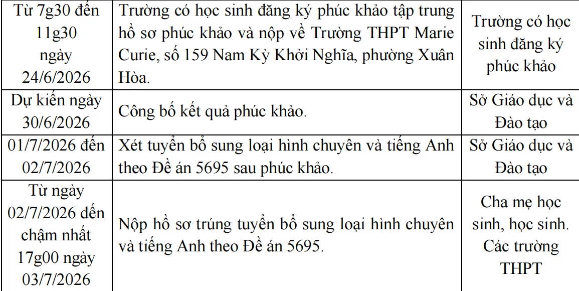 Đ&atilde; hết thời hạn x&aacute;c nhận nhập học v&agrave;o lớp chuy&ecirc;n, t&iacute;ch hợp, khi n&agrave;o TP Hồ Ch&iacute; Minh c&ocirc;ng bố điểm chuẩn lớp 10? - Ảnh 1.