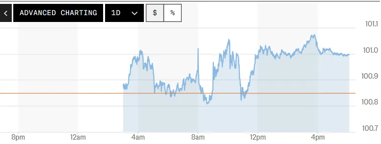 Tỷ giá USD hôm nay (23-6): Đồng USD duy trì đà tăng- Ảnh 1.