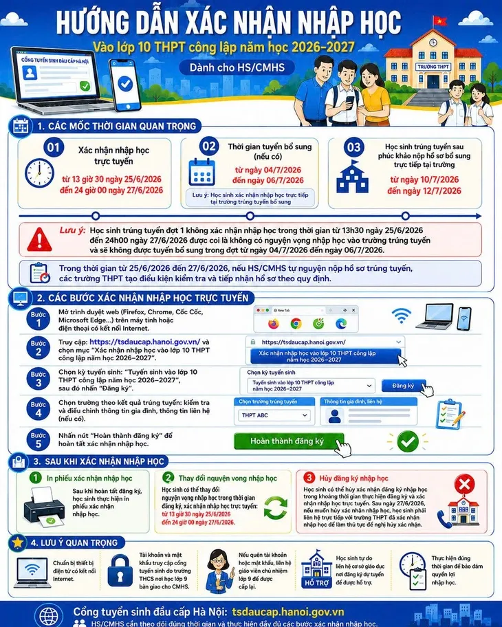 H&agrave; Nội hướng dẫn x&aacute;c nhận nhập học lớp 10 c&ocirc;ng lập từ ng&agrave;y 25/6 - Ảnh 1.