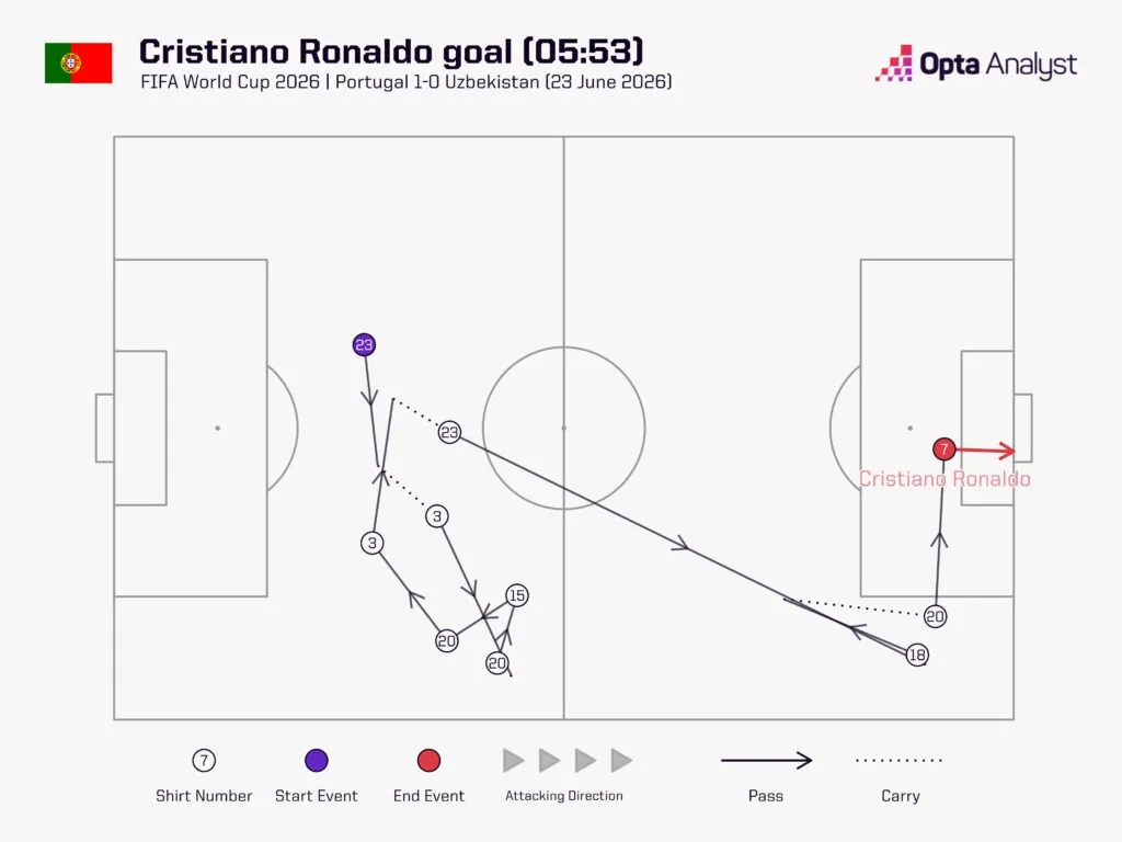 Cristiano Ronaldo chạm tới cột mốc mà Messi chưa có- Ảnh 1.