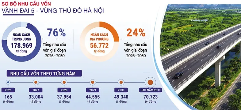 Định h&igrave;nh trục kết nối chiến lược của v&ugrave;ng Thủ đ&ocirc;- Ảnh 1.
