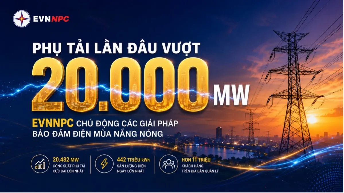Phụ tải lần đầu vượt 20.000 MW: EVNNPC chủ động c&aacute;c giải ph&aacute;p bảo đảm điện- Ảnh 1.