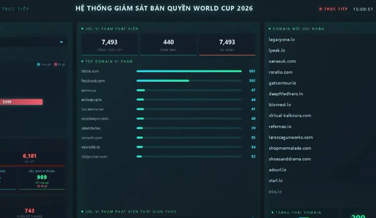 Bảo vệ bản quyền World Cup 2026&trade; tr&ecirc;n thực địa số  - Ảnh 4.