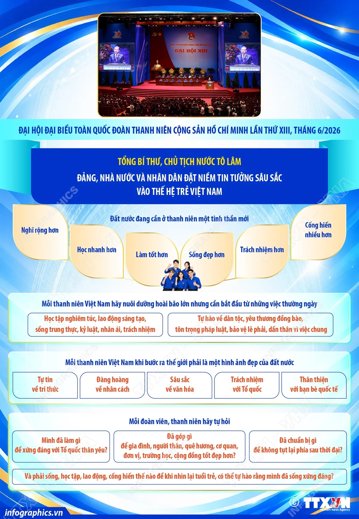 Tổng Bí thư, Chủ tịch nước Tô Lâm: Đảng, Nhà nước và Nhân dân đặt niềm tin tưởng sâu sắc vào thế hệ trẻ Việt Nam- Ảnh 1.